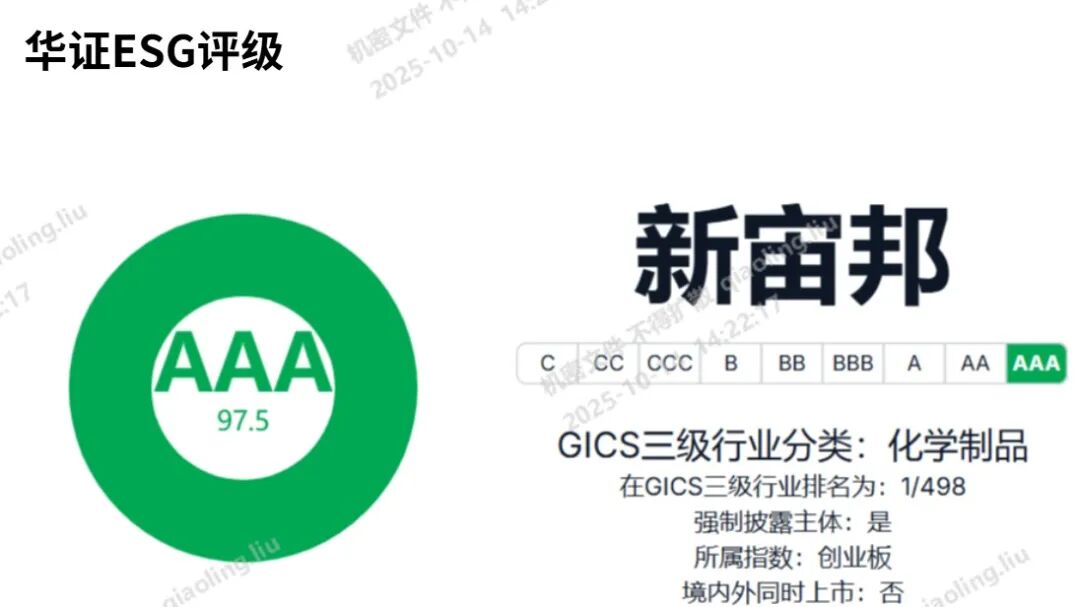 新宙邦股票(新宙邦股票是做什么的)