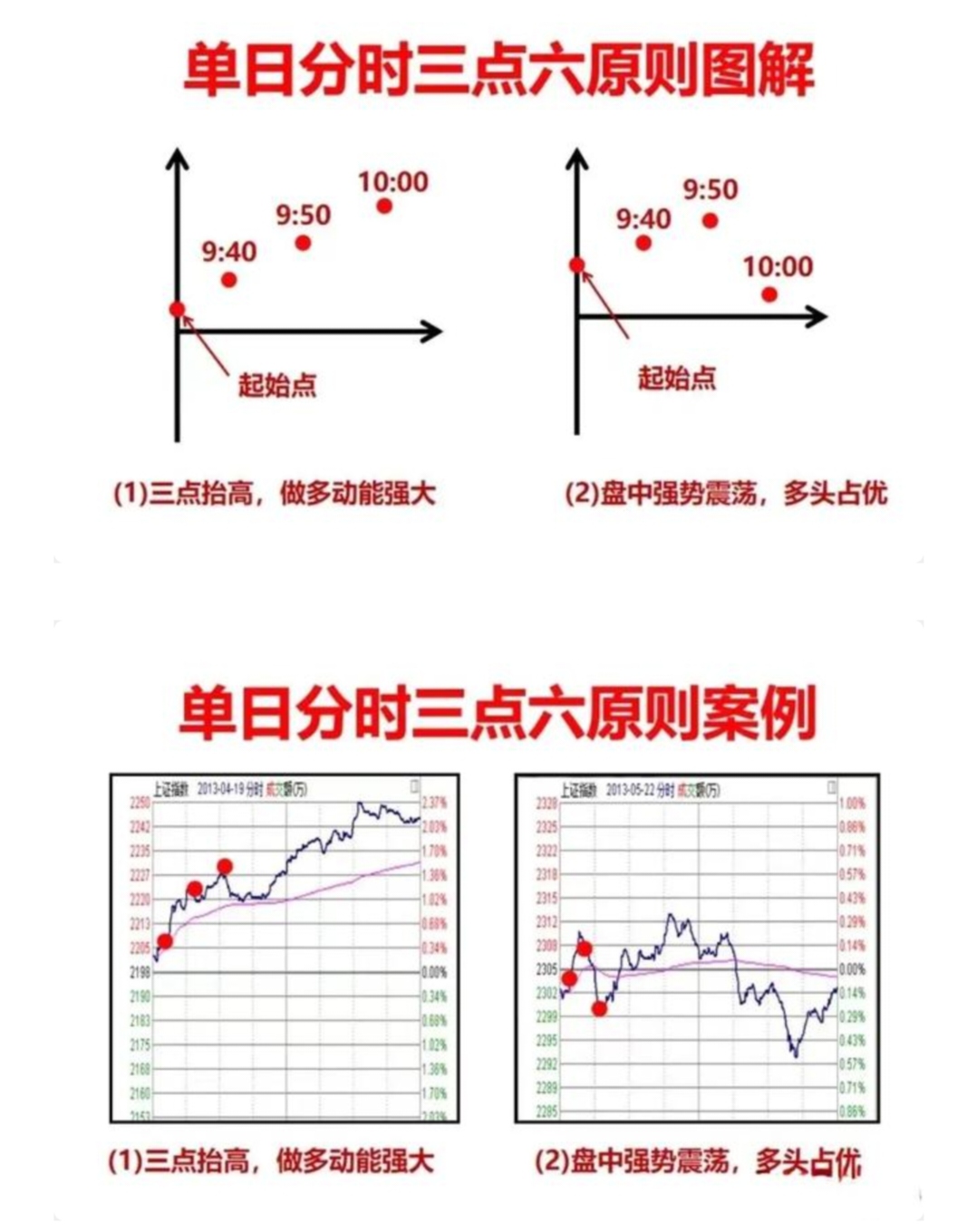 股票开市时间(股票开市时间和收市时间)