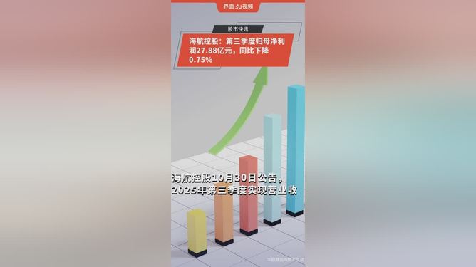 海航股票(中国海航股票)