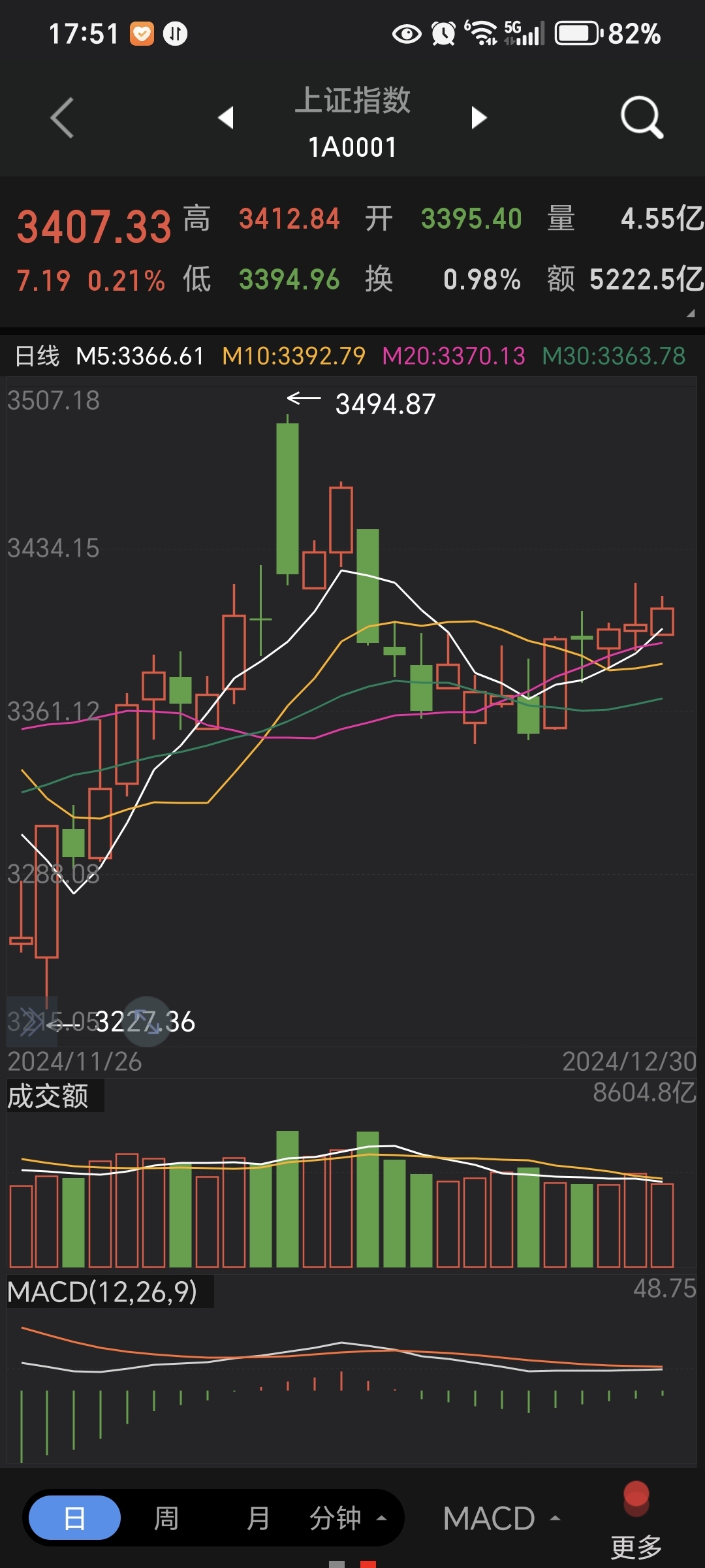 股票分析(股票分析的技巧和方法)