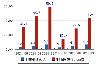 特一药业股票(特一药业股票最高价是多少)