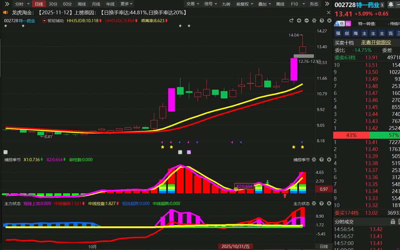 特一药业股票(特一药业股票最高价是多少)