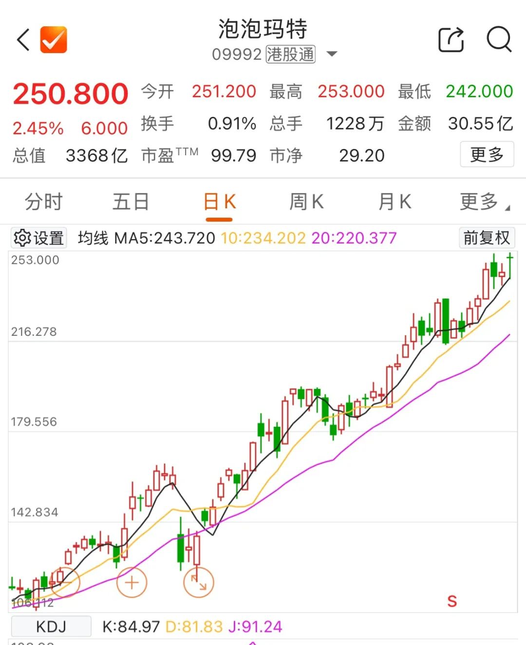 巨人网络股票(002558巨人网络股票)