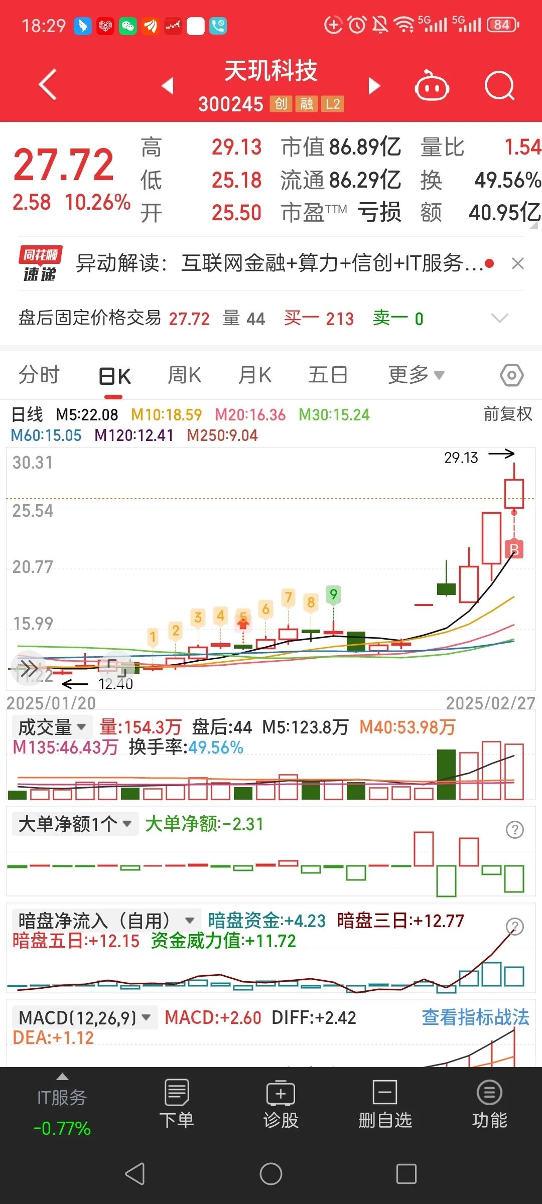 兴发集团股票(兴发集团股票股吧600141)