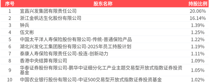 兴发集团股票(兴发集团股票最新消息)