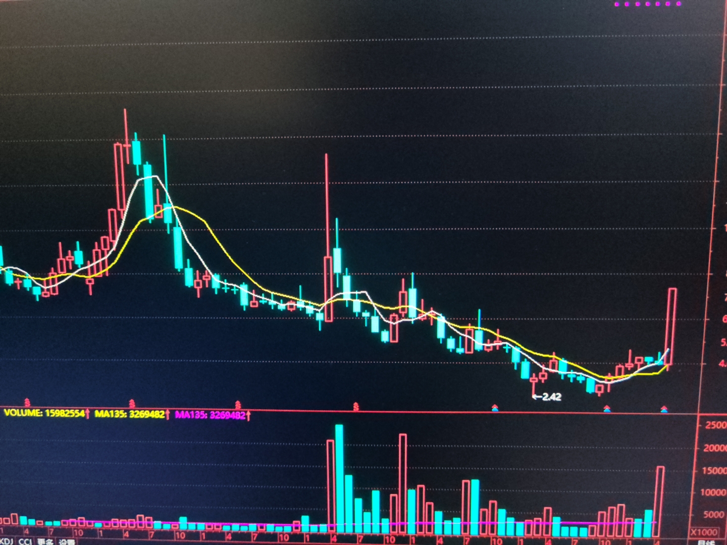 大连港股票(大连港股票历史最高价)