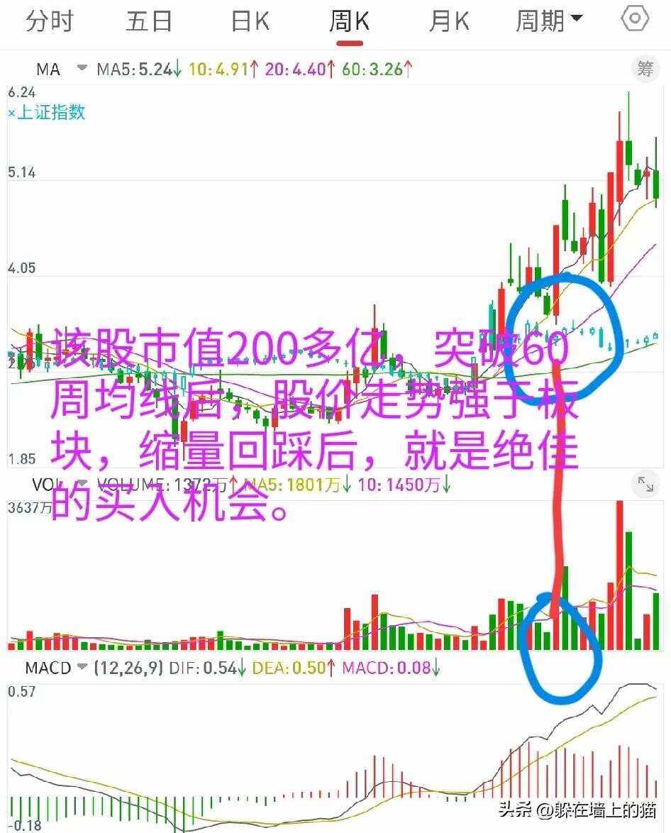 兆日科技股票(兆日科技股票怎么样)