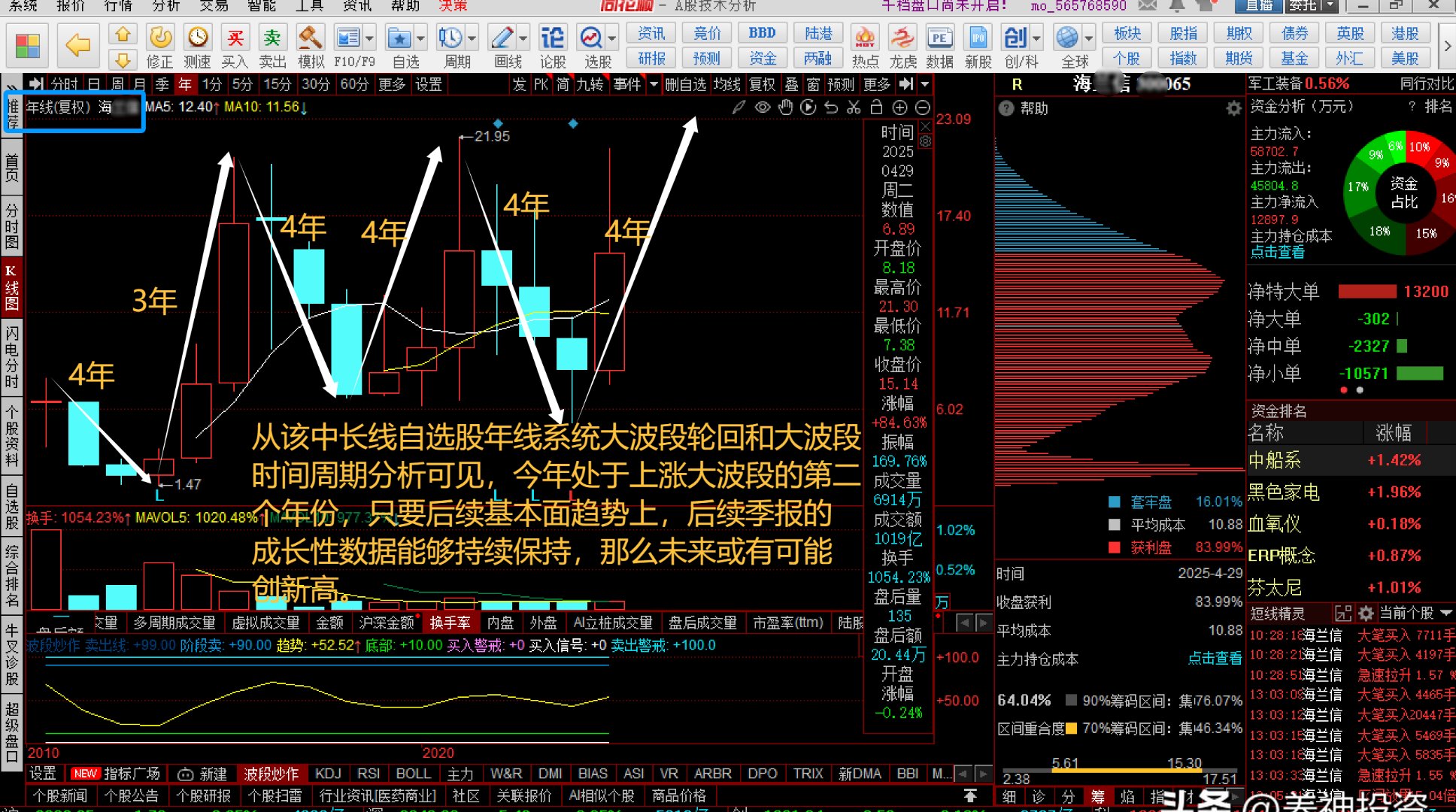 双汇发展股票(双汇发展股票分红)