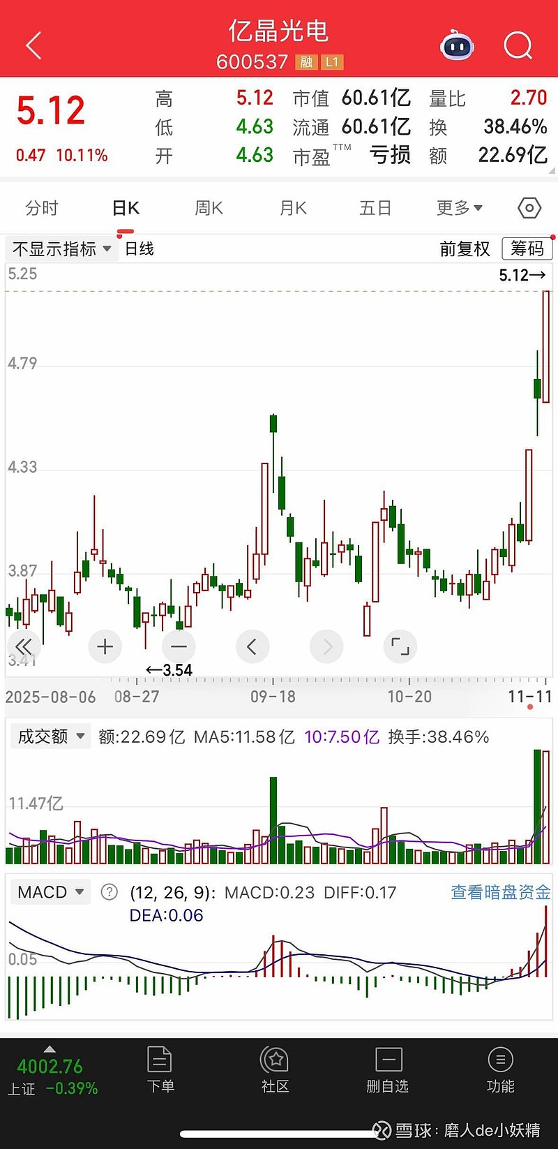 亿晶光电股票(亿晶光电股票是什么板块)