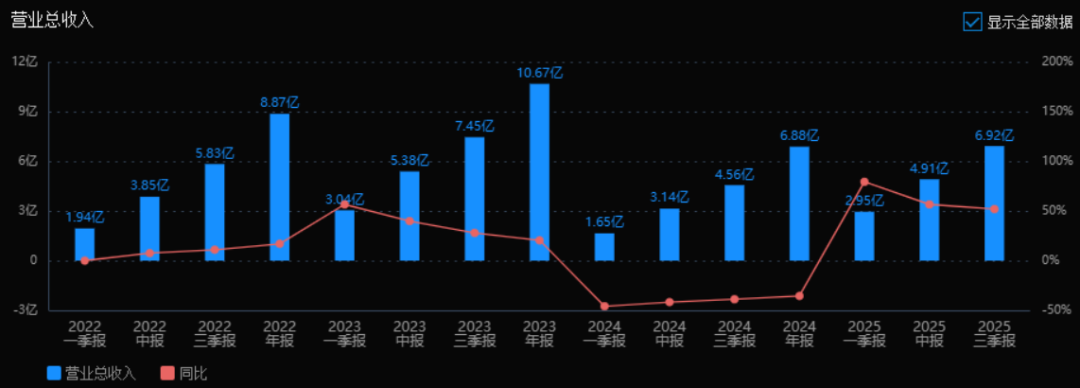 特一药业股票(特一药业股票现在能买吗)