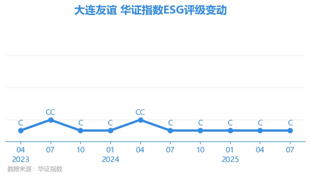 大连友谊股票(大连友谊股票股吧)