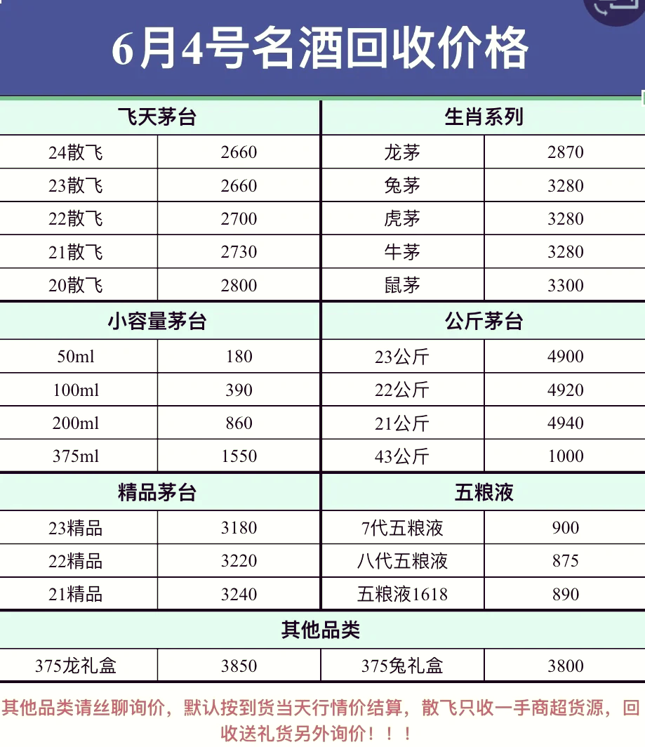五粮液股票价格今日行情(五粮液股票价格今日行情sf)