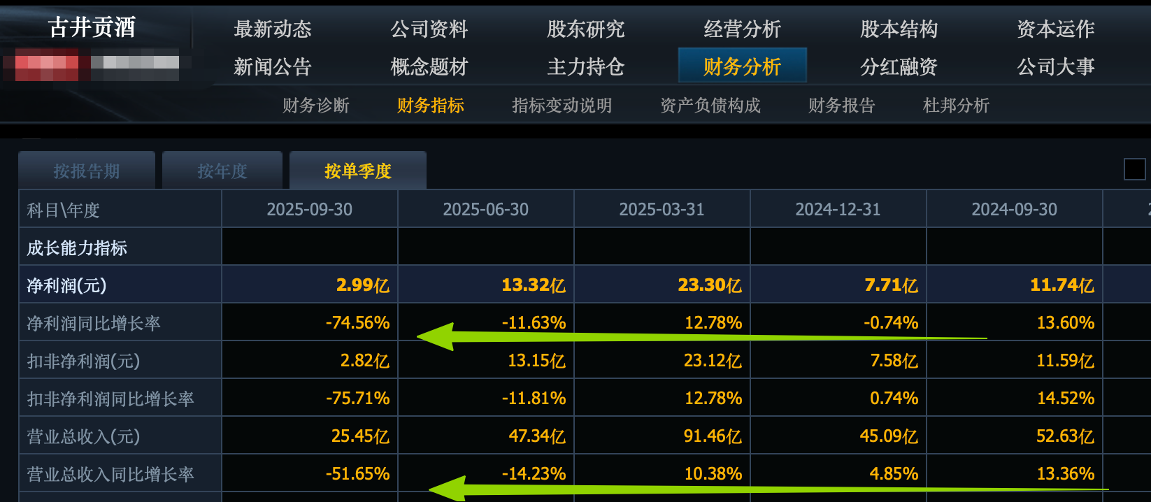 五粮液股票价格今日行情(五粮液股票价格今日行情sf)