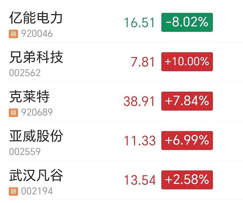 亚威股份股票(亚威股份股票代码)