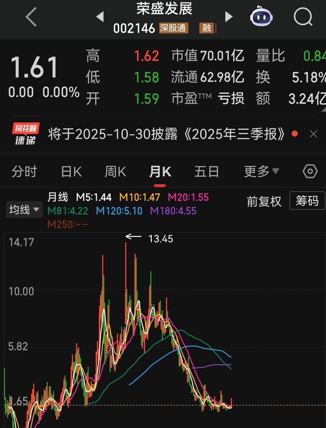 海航股票(海航股票600515)