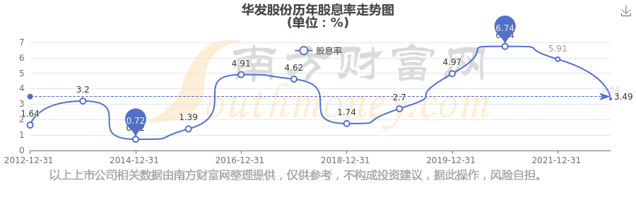 华发股份股票(华发股份股票最新消息)