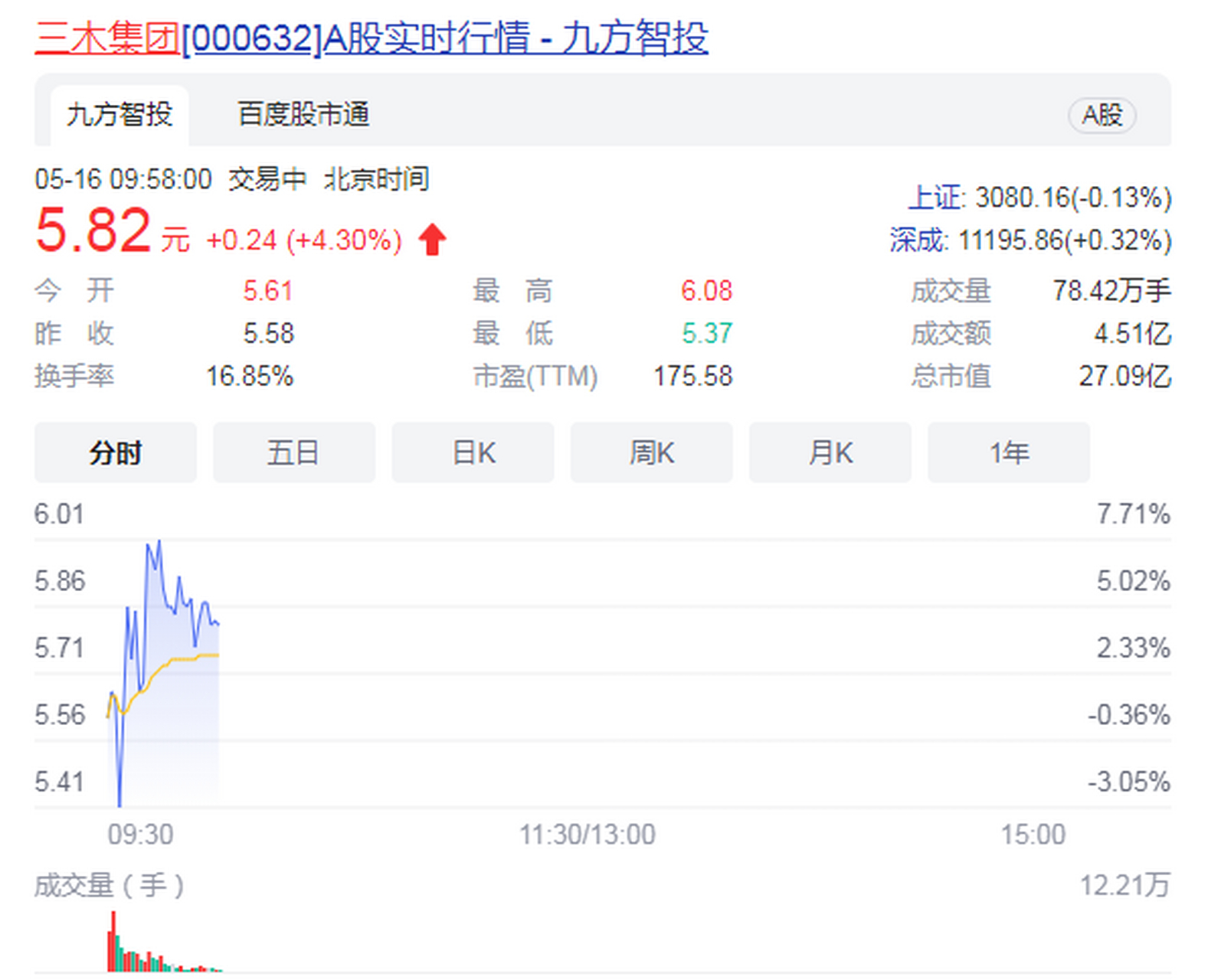 福星股份股票(福星股份股票现在能买吗)