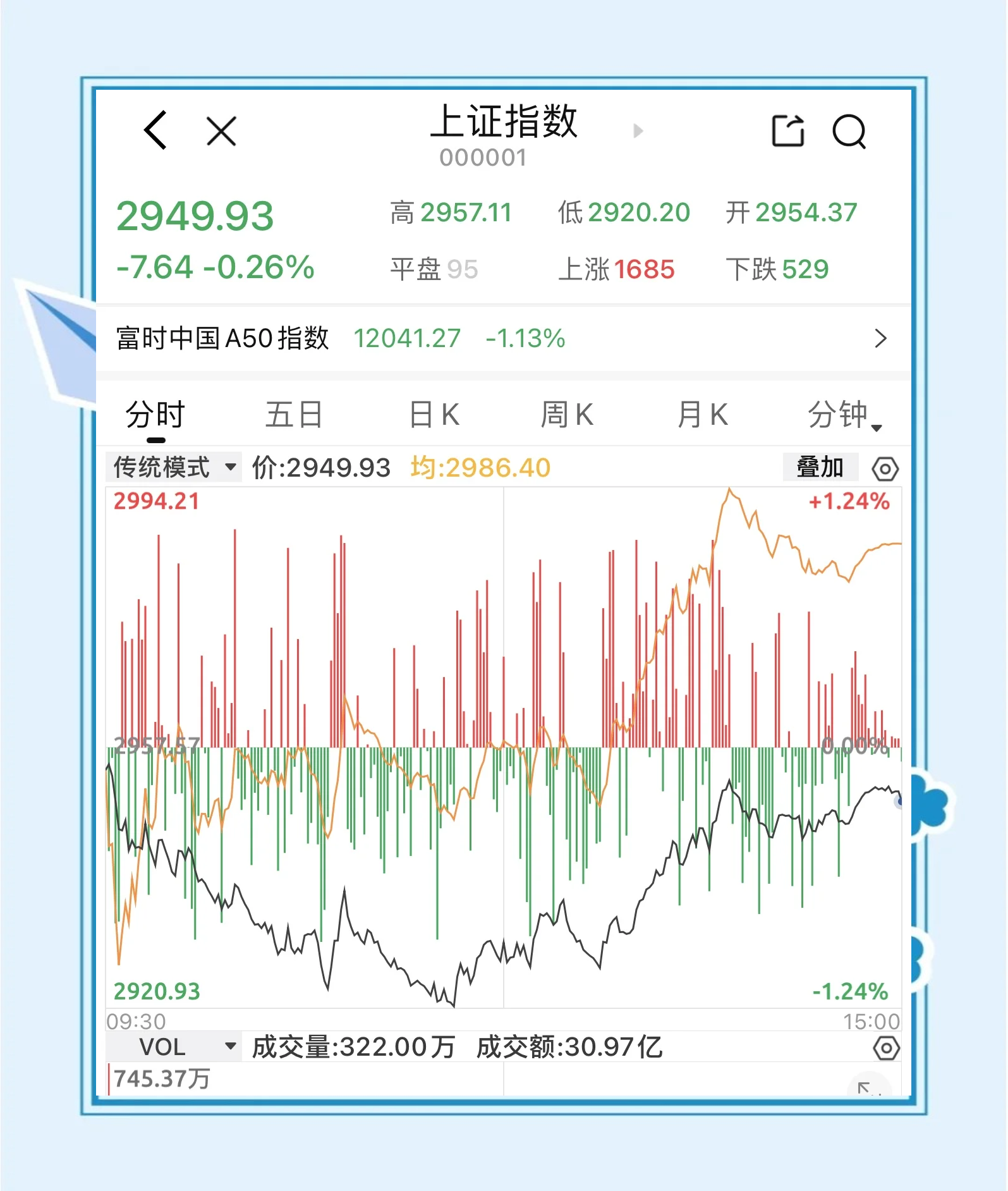 股票分析(股票分析软件)