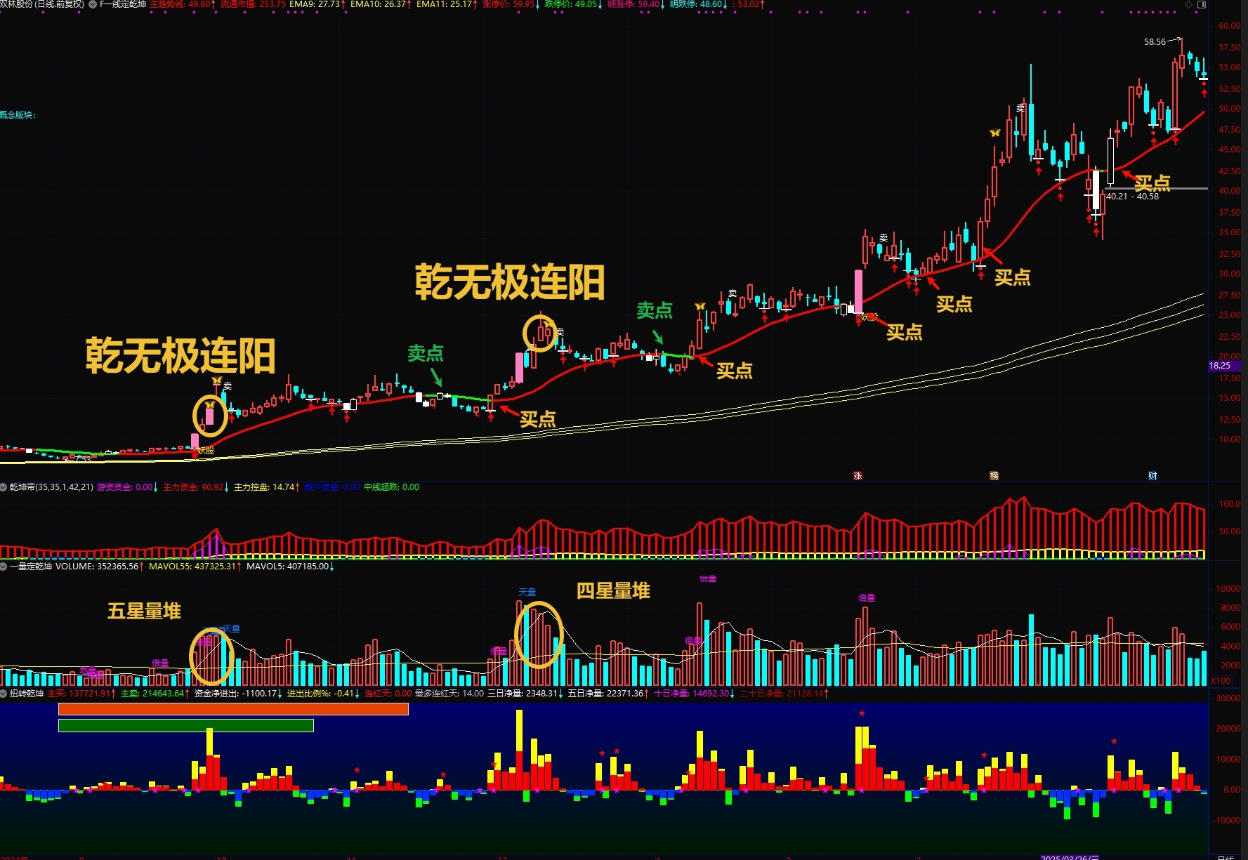 第一股票公式网(分析家指标公式网70822)