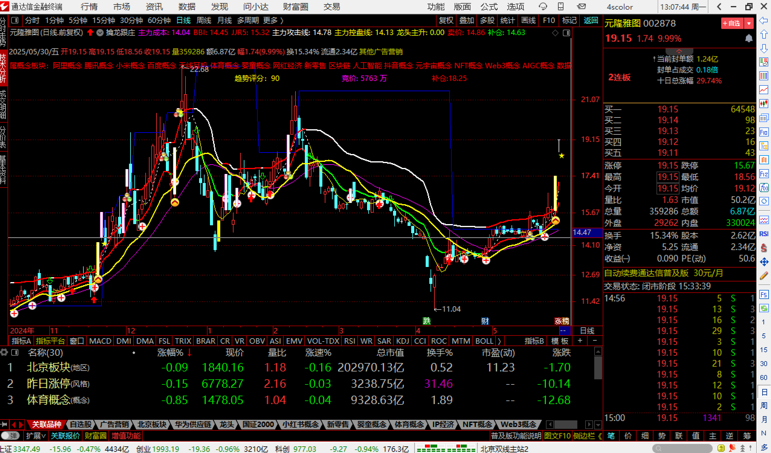 第一股票公式网(第一指标公式网中国股神都有谁排行榜?)