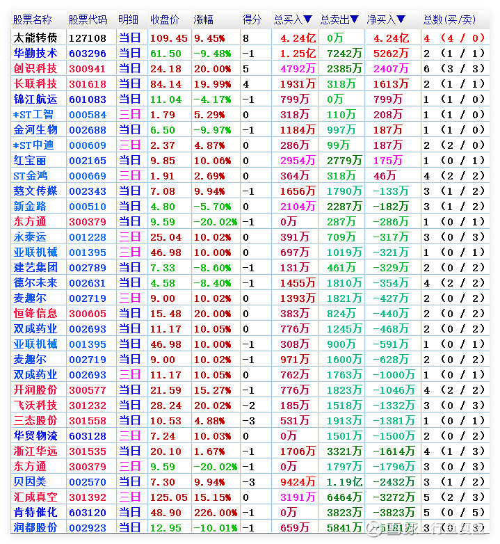 股票名称(股票名称后面有个i)