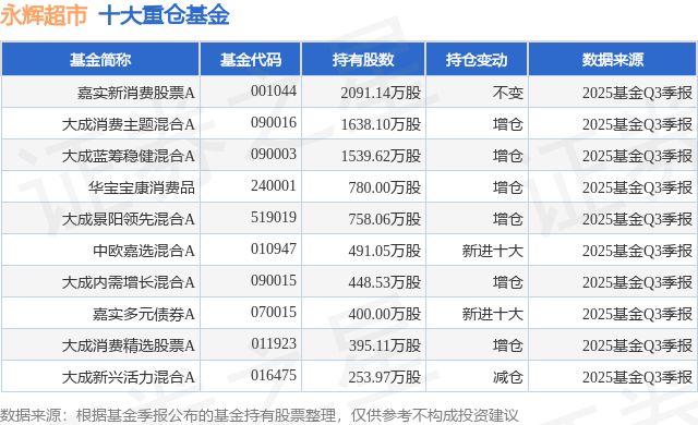 永辉股票(永辉股票上市时间)