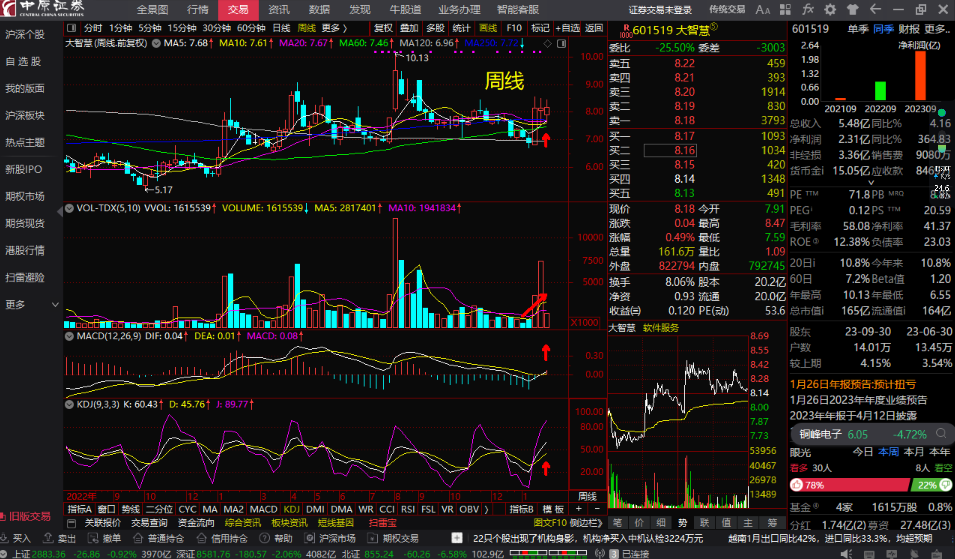 大智慧股票软件(大智慧股票软件下载安装)