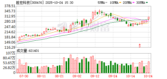 胜宏科技股票(胜宏科技股票目标价)