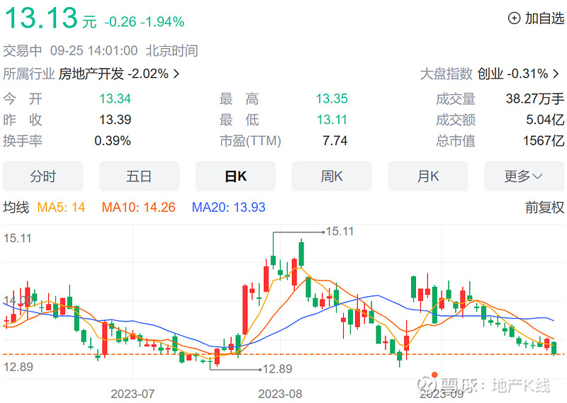 华发股份股票(华发股份股票还能涨吗)