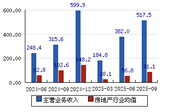 华发股份股票(华发股份股票还能涨吗)
