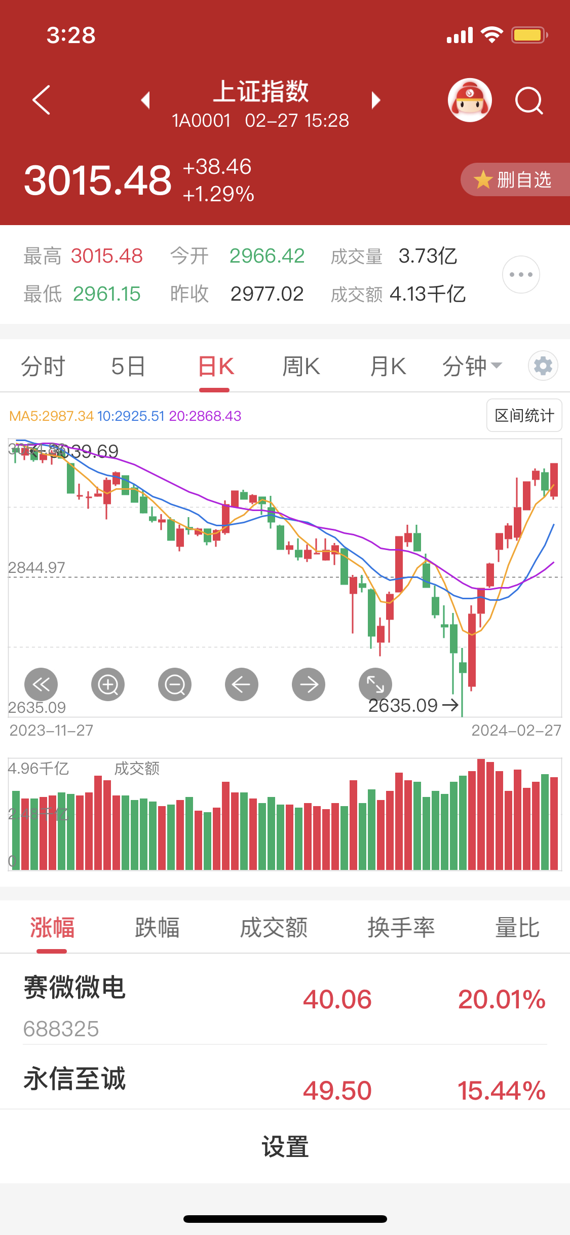 股票市价(股价和市价一样吗)