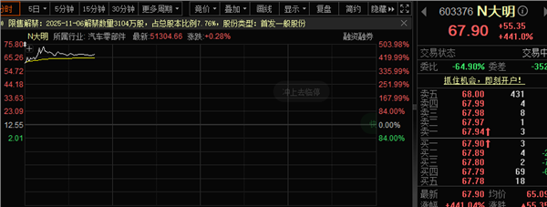 亚威股份股票(亚威股份股票历史交易数据)