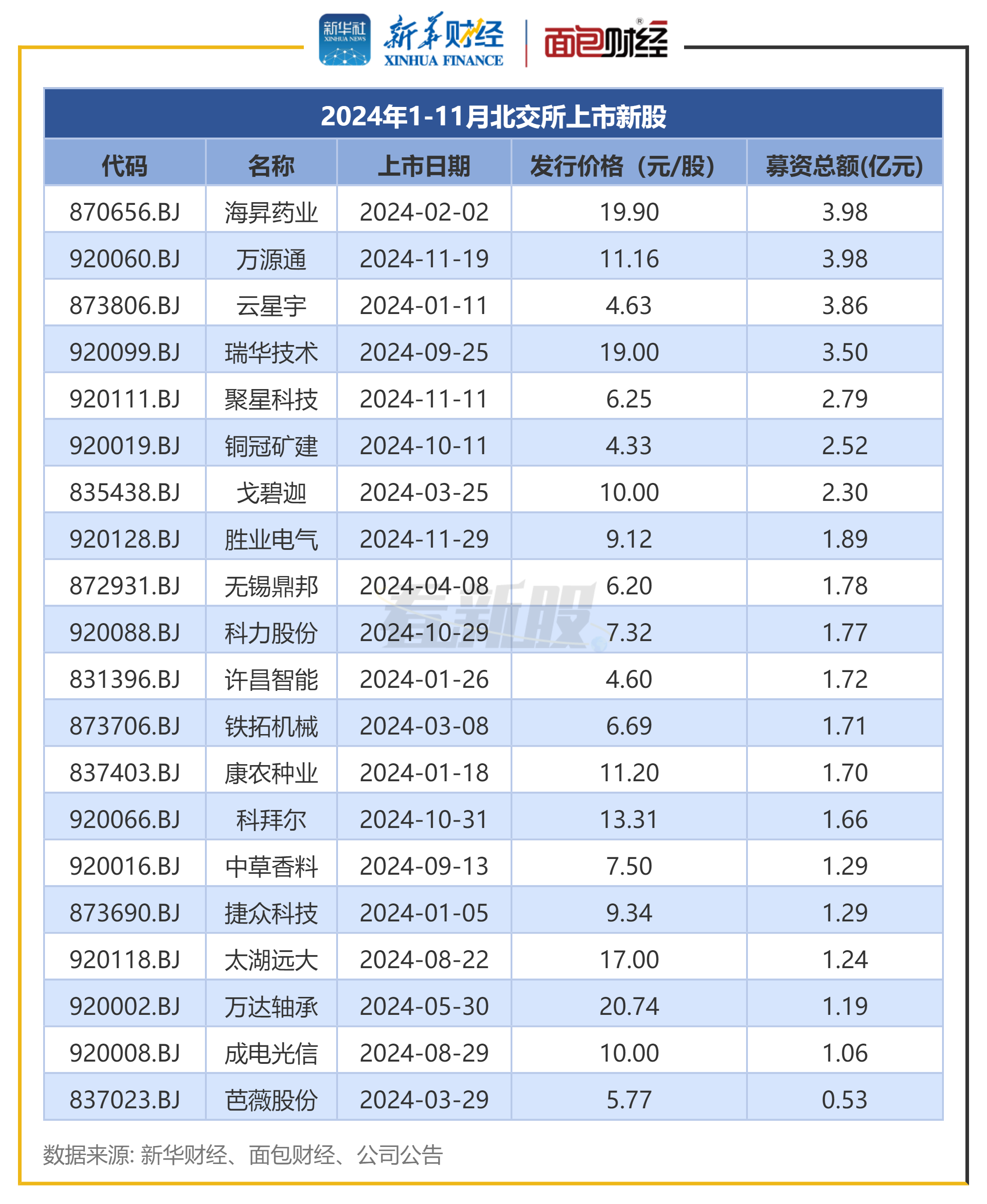 北方股份股票(北方股份股票牛叉诊断)