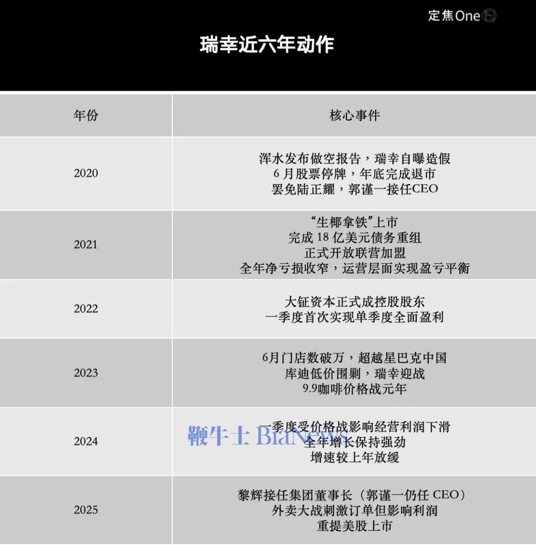 瑞幸咖啡股票(瑞幸咖啡股票在哪上市)