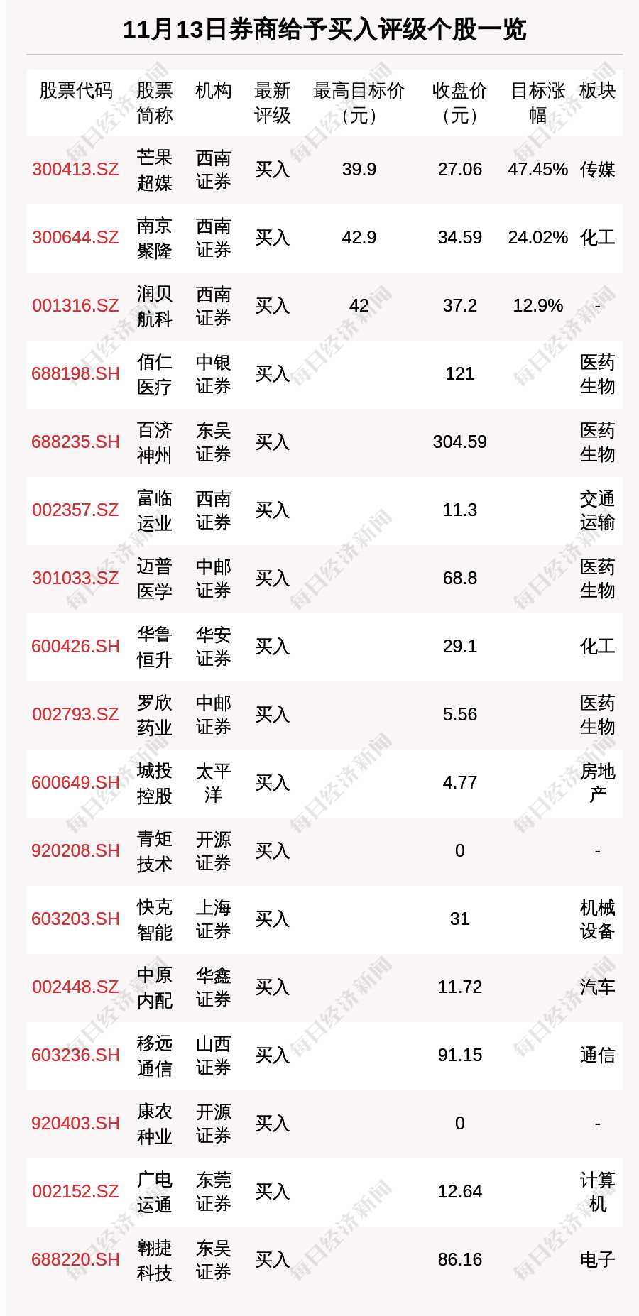 芒果股票(芒果股票为什么跌)
