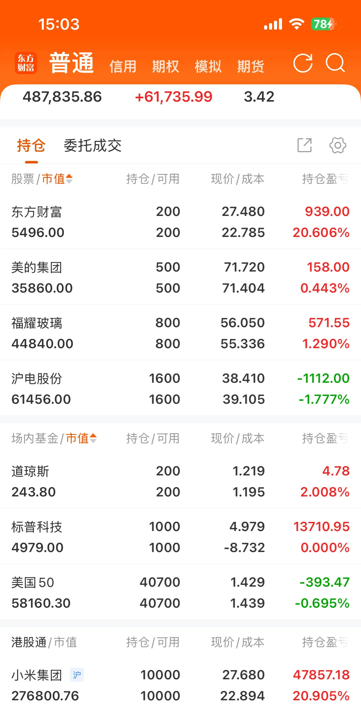 东财股票(东财股票今日行情)