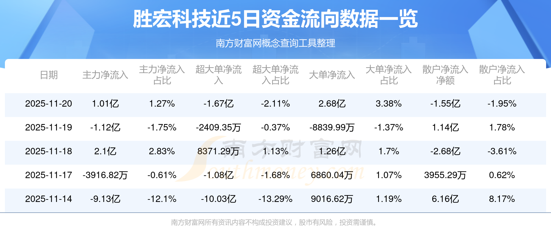 胜宏科技股票(胜宏科技股票东方财富)