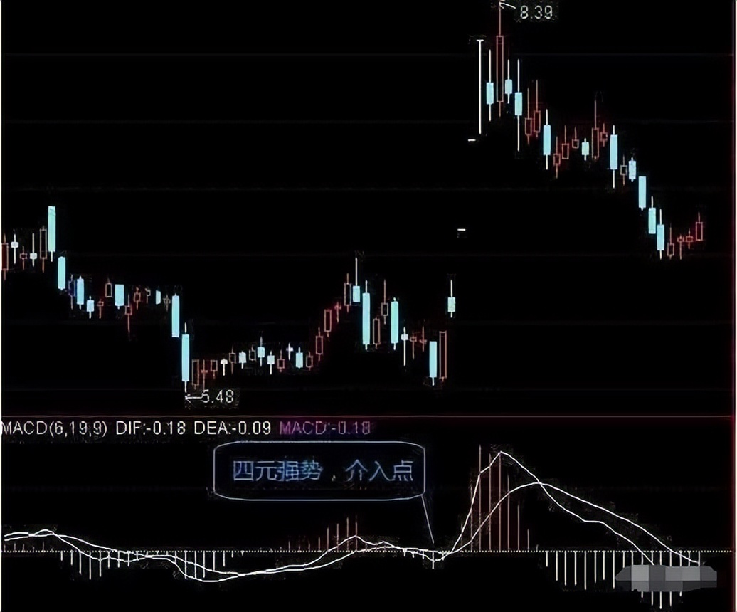 股票被套(股票被套了是什么意思)