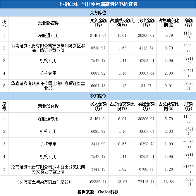 永太科技股票(永太科技股票是做什么的)