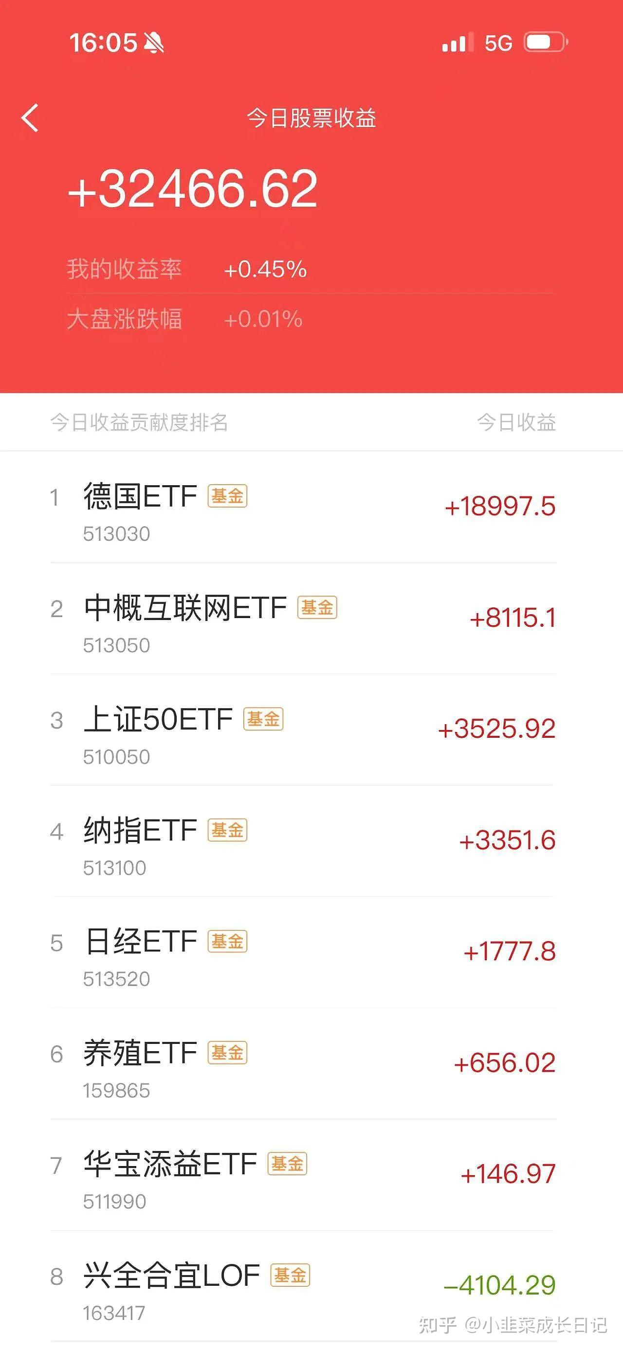 bilibili股票(bilibili股票多少钱一股)