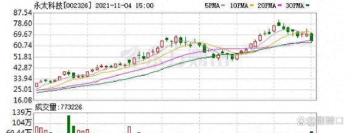 永太科技股票(永太科技股票是做什么的)