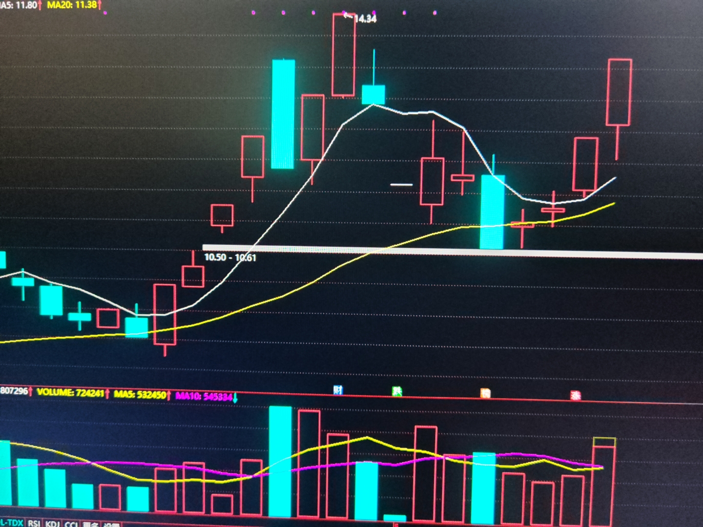 江化微股票(江化微股票资金明细)