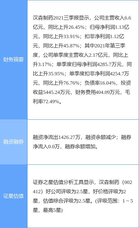 汉森制药股票(汉森制药股票今天价格)