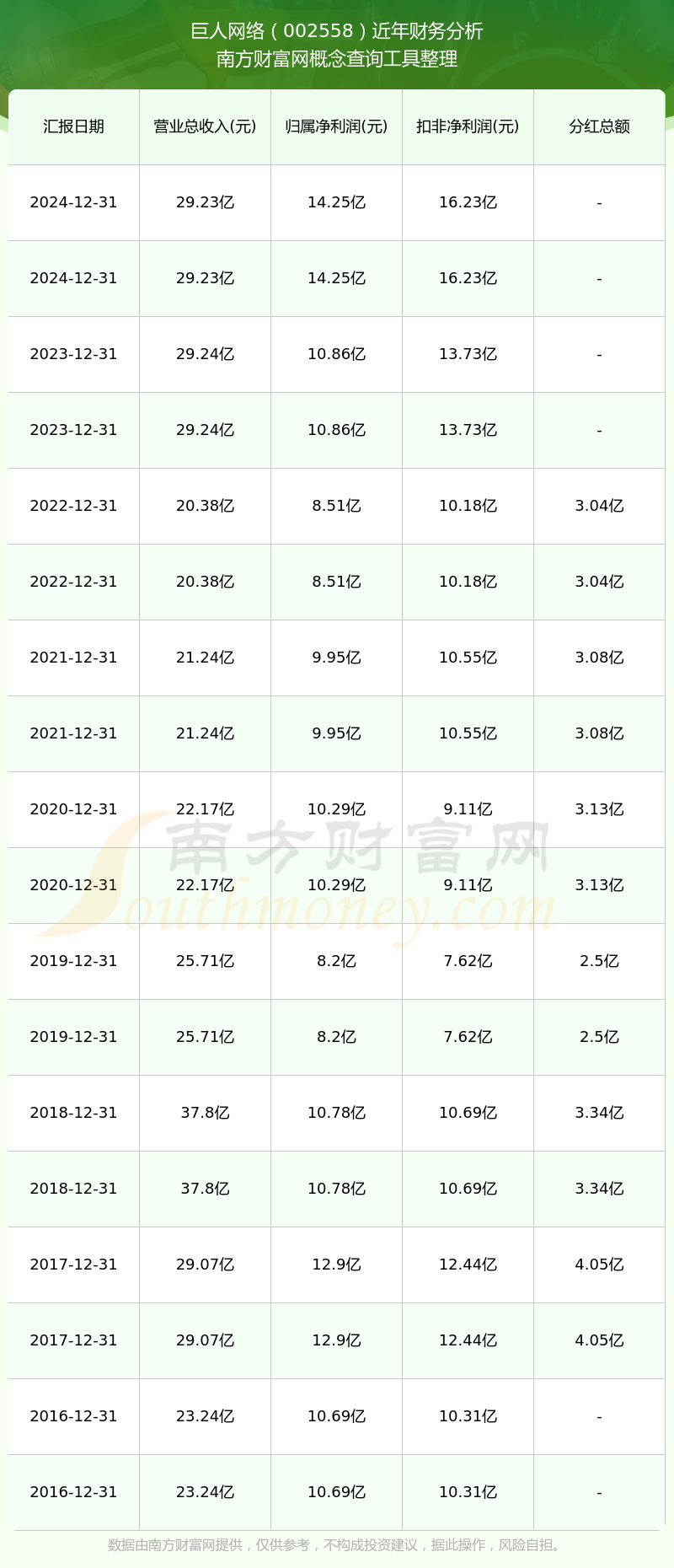 巨人网络股票(巨人网络股票代码是多少)