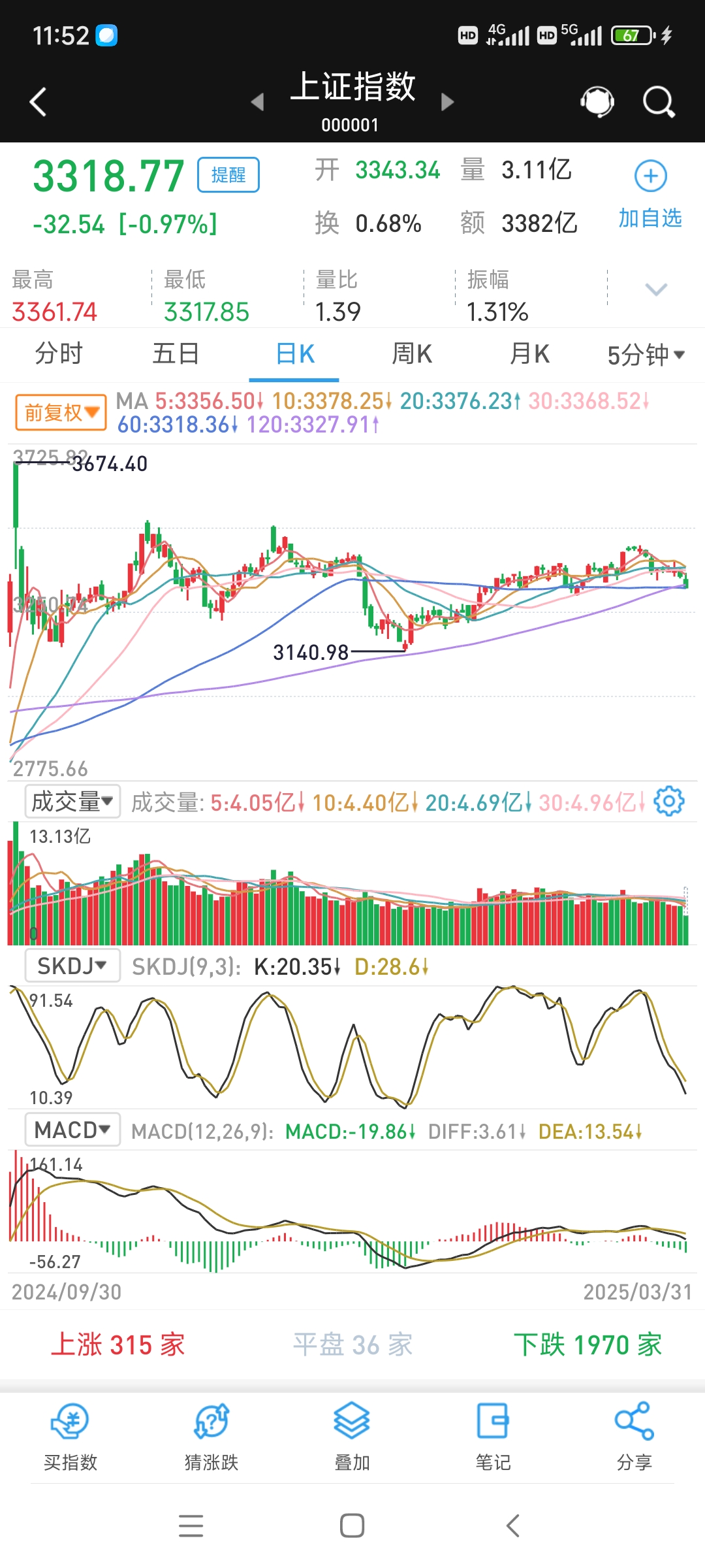 股票分析报告(股票分析报告ppt)