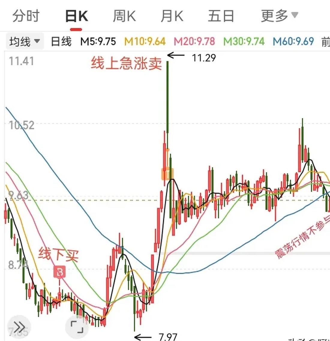 兆日科技股票(兆日科技股票行情东方财富网)
