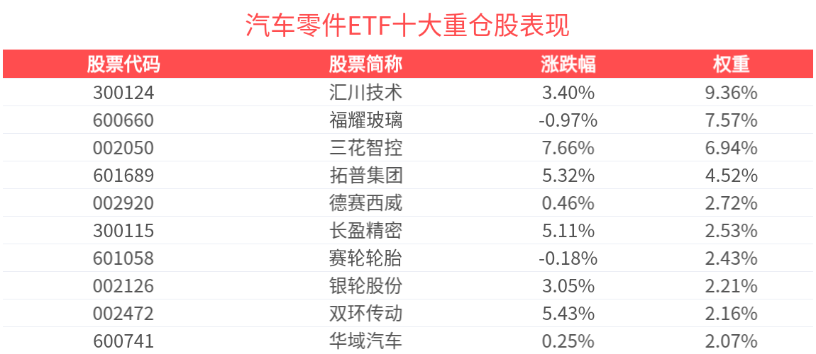 华域汽车股票(华域汽车股票现在能买吗)