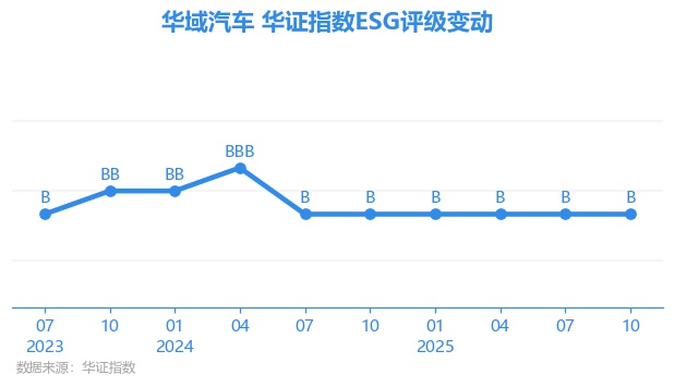 华域汽车股票(华域汽车股票现在能买吗)