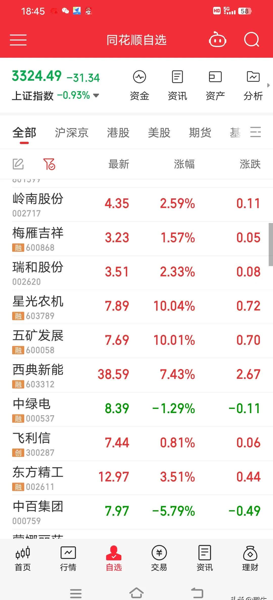 湘电股份股票(湘电股份股票股价多少)