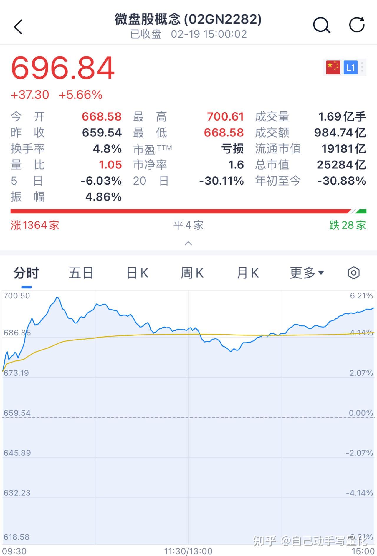 股票行情实时查询(特斯拉股票行情实时查询)